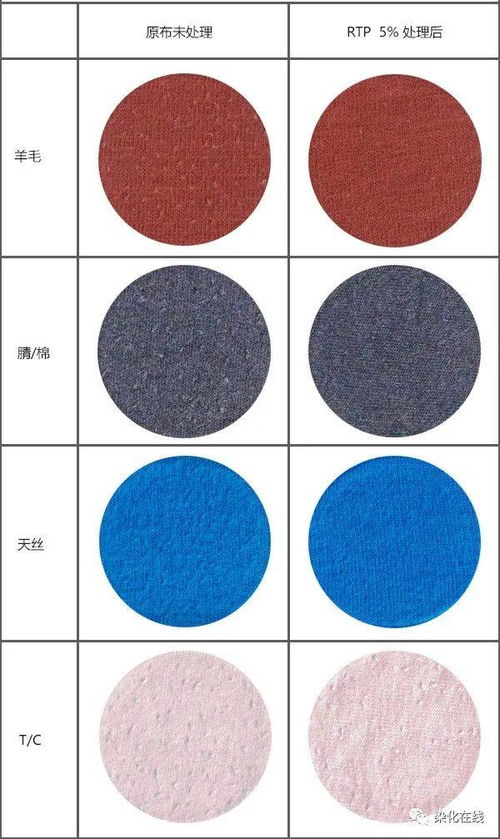 纺织品为何起毛球 如何预防改善 —— 兼谈织造环节的影响